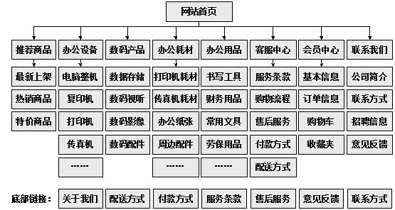 荆门市网站建设,荆门市外贸网站制作,荆门市外贸网站建设,荆门市网络公司,助你快速提升网站用户体验的4个SEO技巧