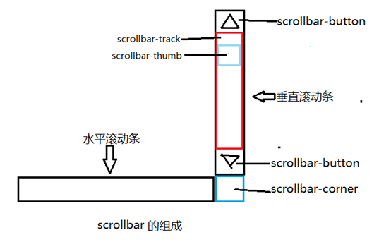 荆门市网站建设,荆门市外贸网站制作,荆门市外贸网站建设,荆门市网络公司,深圳网站建设教你如何自定义滚动条样式或者隐藏