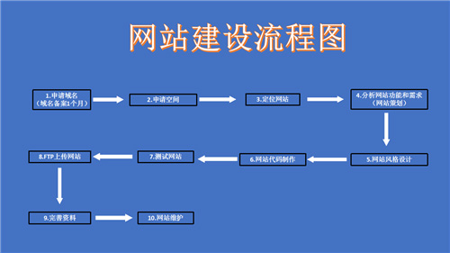 荆门市网站建设,荆门市外贸网站制作,荆门市外贸网站建设,荆门市网络公司,深圳网站建设的流程。