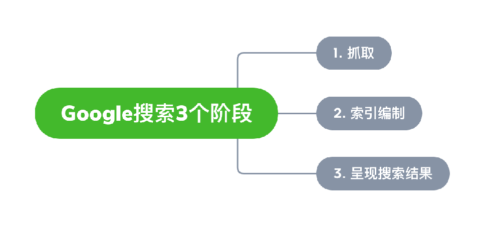 荆门市网站建设,荆门市外贸网站制作,荆门市外贸网站建设,荆门市网络公司,Google的工作原理？